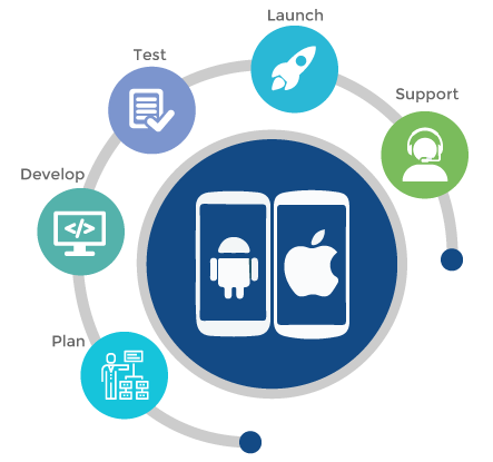 mobile app development sikkim